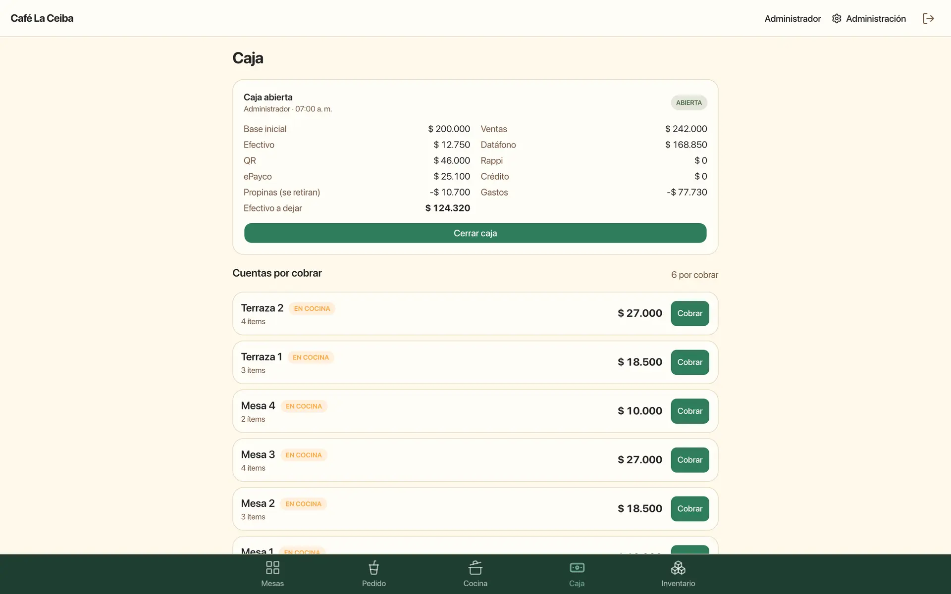 Caja abierta con ventas por método de pago