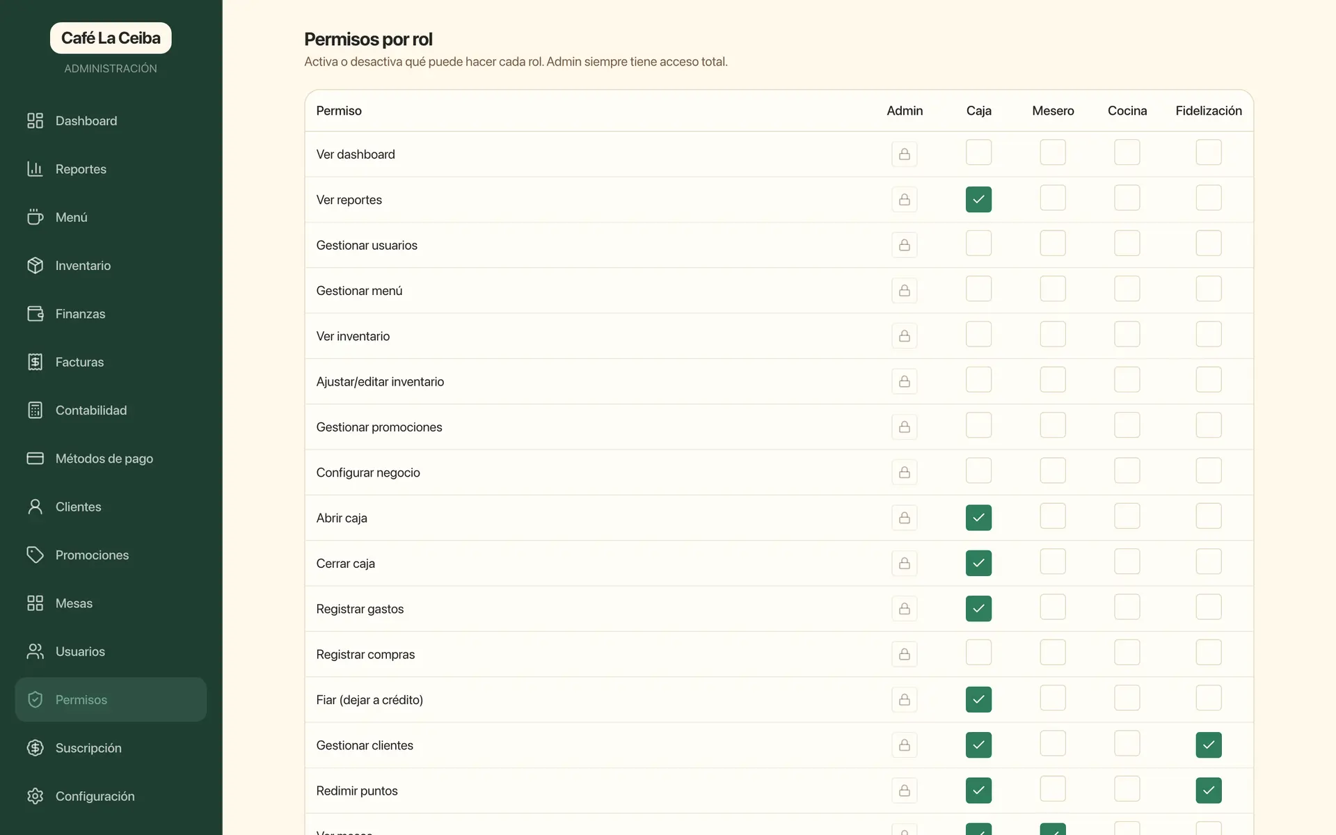Tabla de permisos por rol